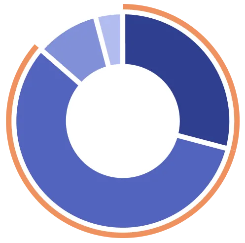 家族信託の満足度