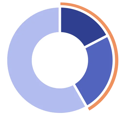 司法書士の家族信託提案経験のグラフ