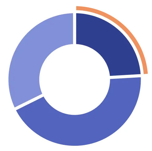 認知症による「資産凍結」リスクを理解している回答者