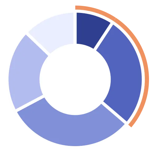 家庭内の対応状況