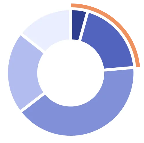 コロナ前後の変化