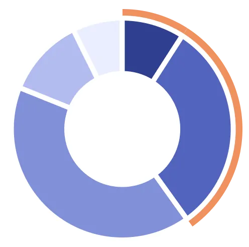 親の将来について話をしたい割合