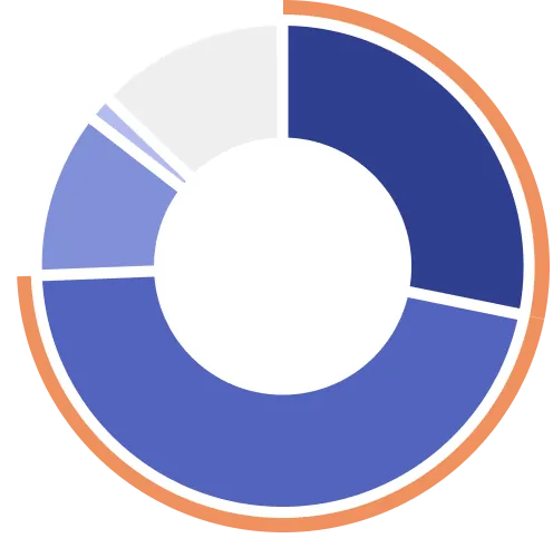資産凍結への事前対応検討