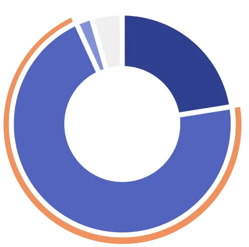 税理士の70.7%が「家族信託の提案経験」がない実態
