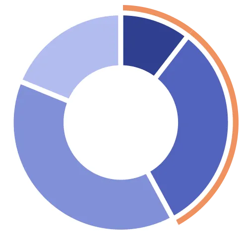 税理士の42.1%が「今後家族信託に取り組んでいきたい」と回答