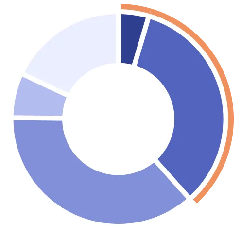 税理士の38.4%が「今後家族信託は普及していく」と予測