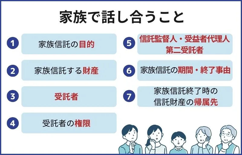 ステップ1.家族信託の目的と内容を家族間で話し合う