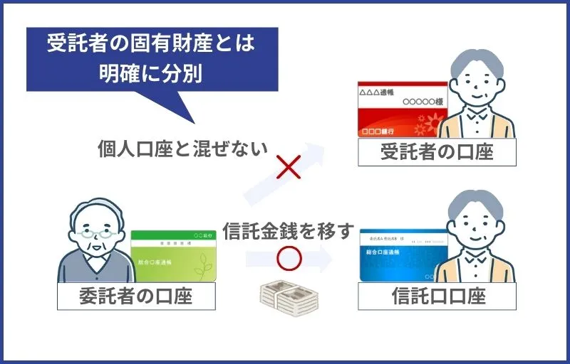 ステップ4.家族信託専用の銀行口座（信託口口座）を開設する