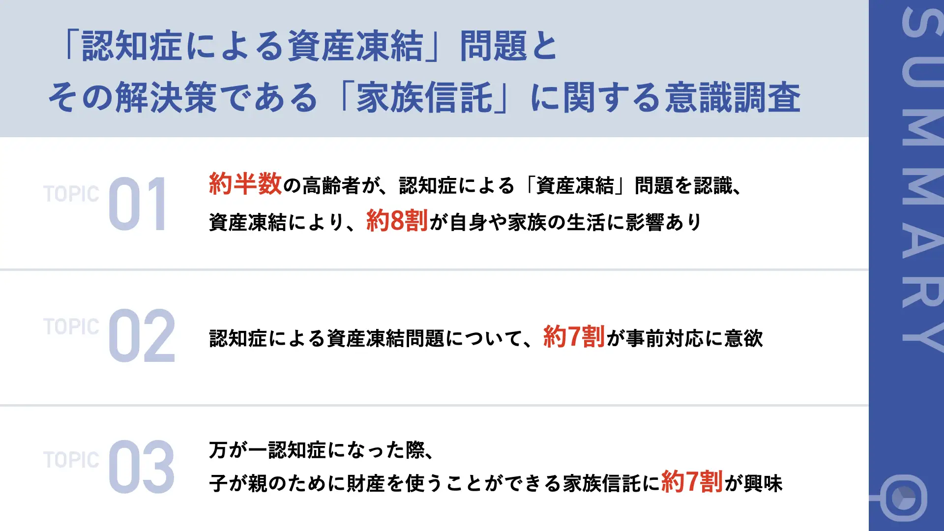 調査サマリー