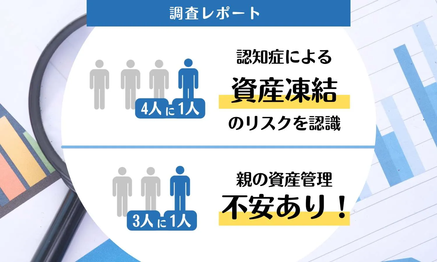 【調査レポート】45〜65歳の4人に1人が、親の認知症による「資産凍結」リスクを認識。資産凍結を回避する「成年後見制度」を45%、「家族信託」を27%が理解。親の資産管理について3人に1人が不安意識あり