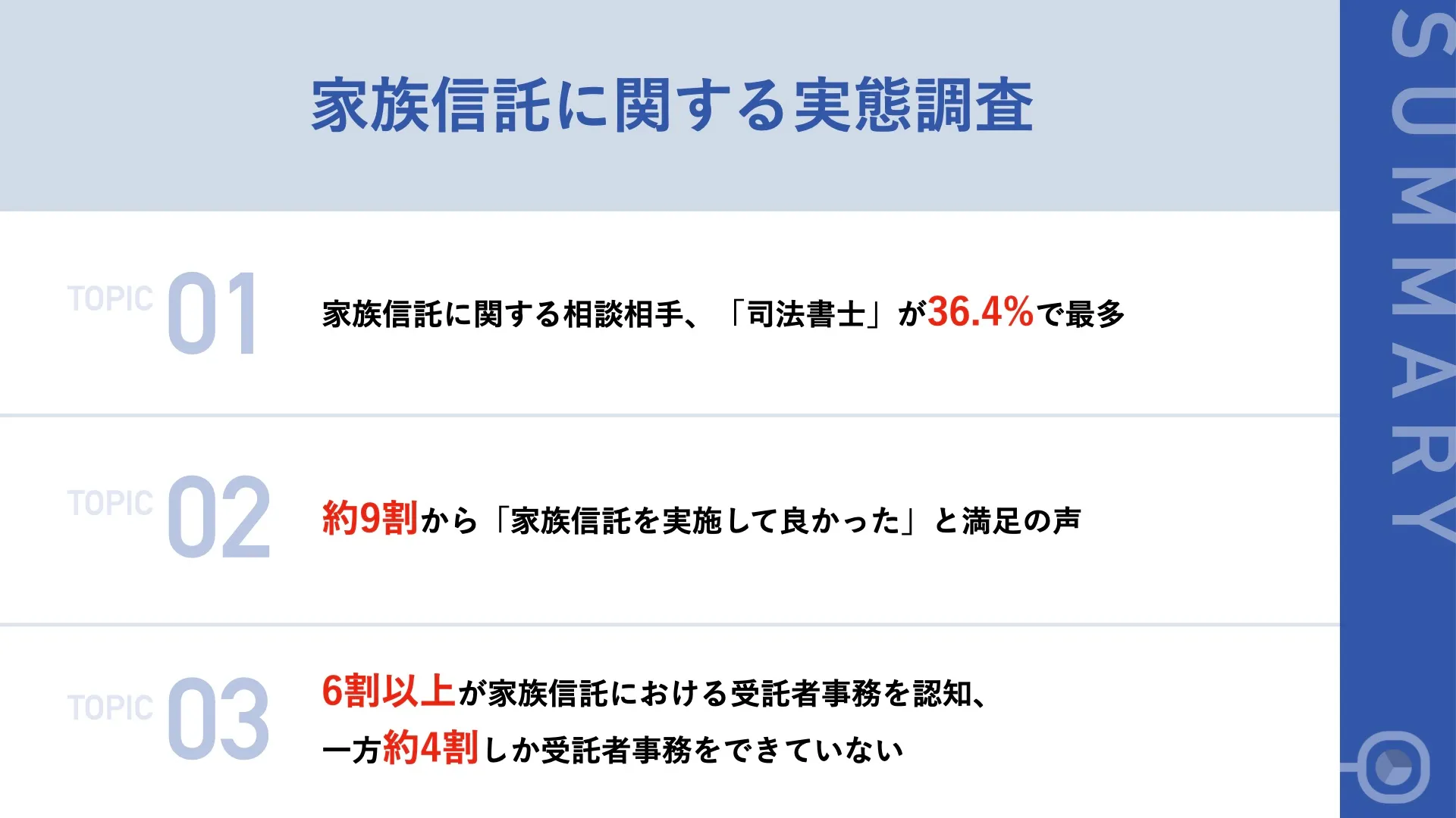 家族信託に関する実態調査
