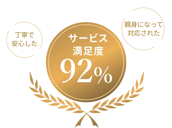 サービス満足度92％&nbsp;丁寧で安心した&nbsp;親身になって対応された